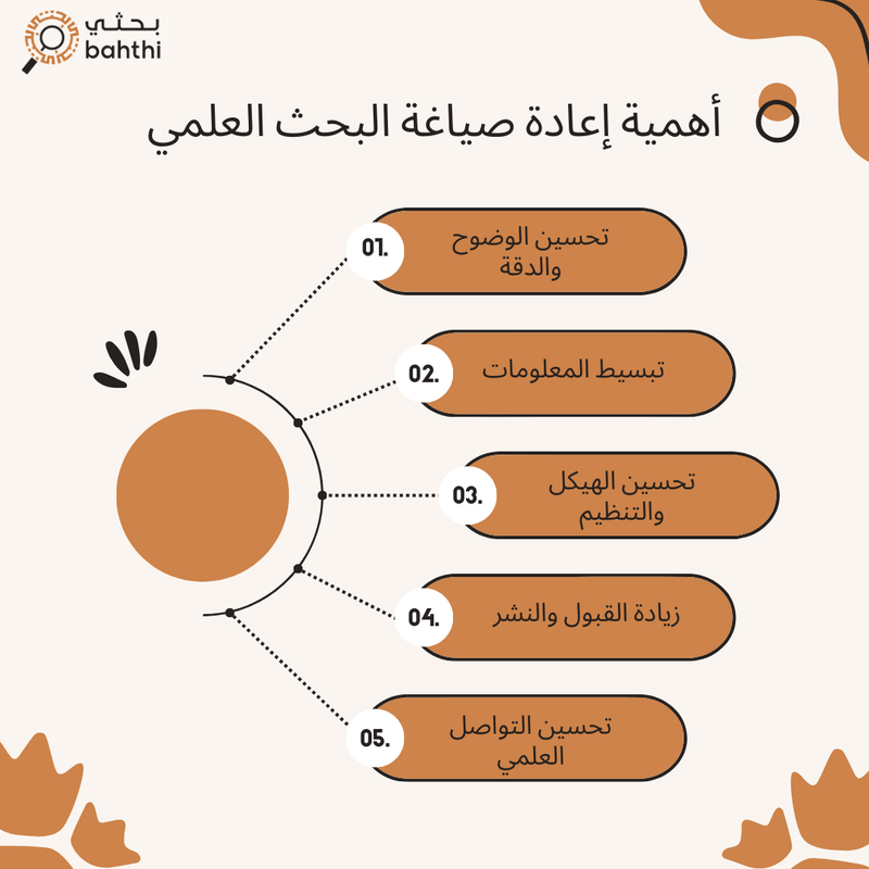 موقع لإعادة الصياغة في البحث العلمي
