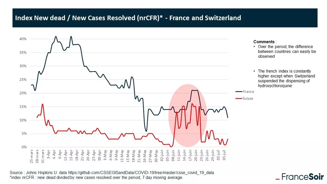 Off topic: Means of potentially lowering Covid-19 complications and death. France