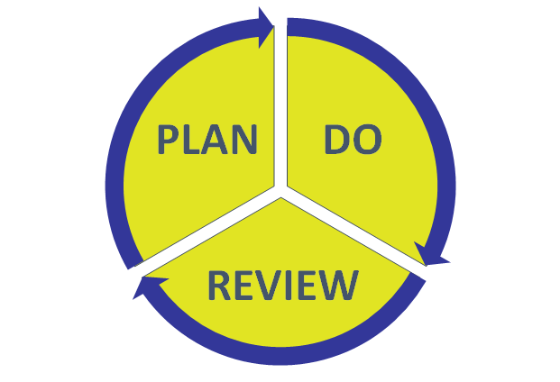 Plan, do, review