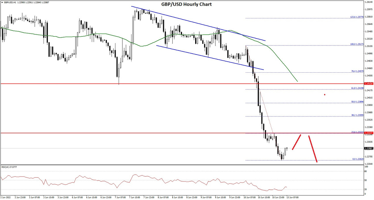 GBPUSD-Chart-1.jpg