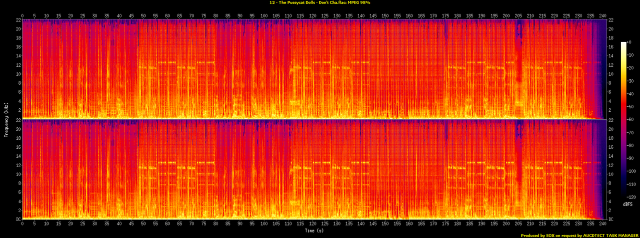 12 - The Pussycat Dolls - Don't Cha.flac.spectrogram