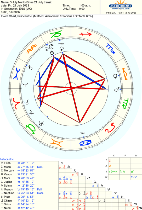 astro_2at_3_july_nunkisirius_21_july_transit.55563.210679