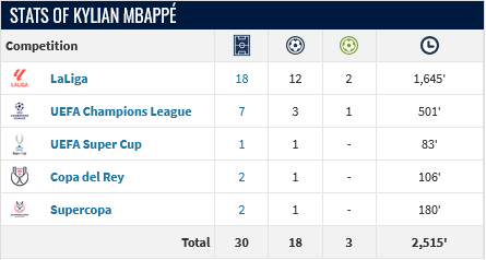 Screenshot-2025-01-26-at-09-04-42-Kylian-Mbapp-Player-profile-24-25-Transfermarkt
