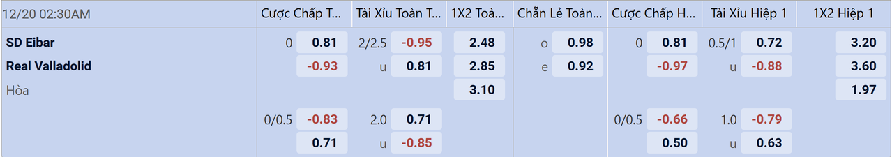 Tỉ lệ kèo Eibar vs Valladolid