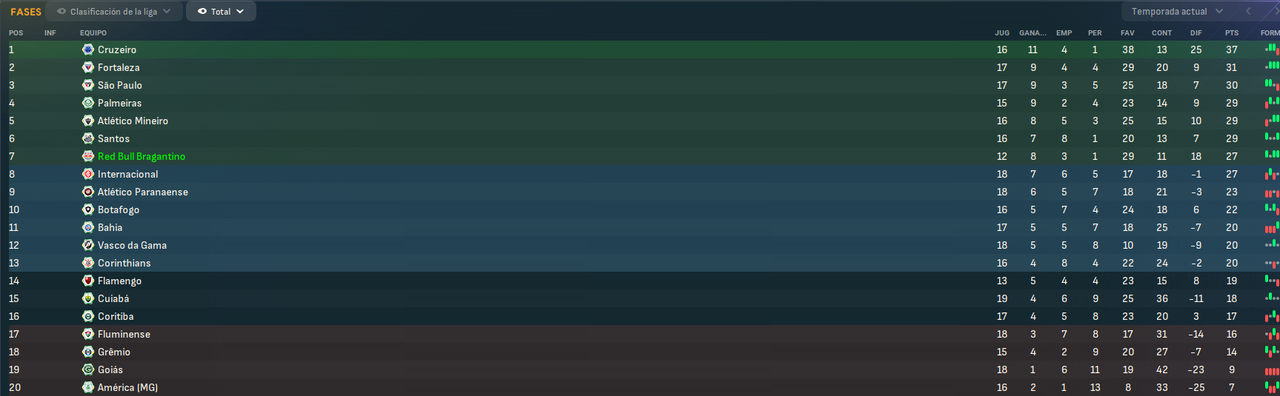 Campeonato-Brasileiro-S-rie-A-Fases.png