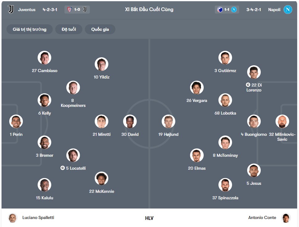 doi hinh Juventus vs Napoli