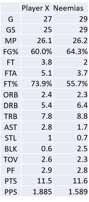 PlayerComparison