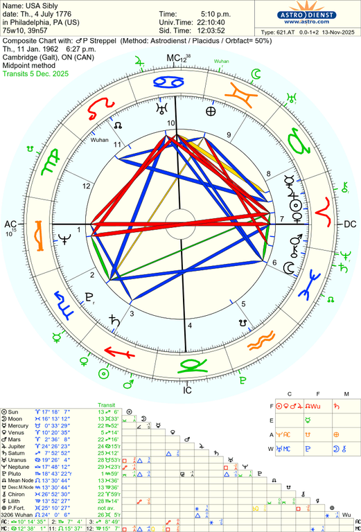 astro 621at usa sibly p streppel 85115 1303035