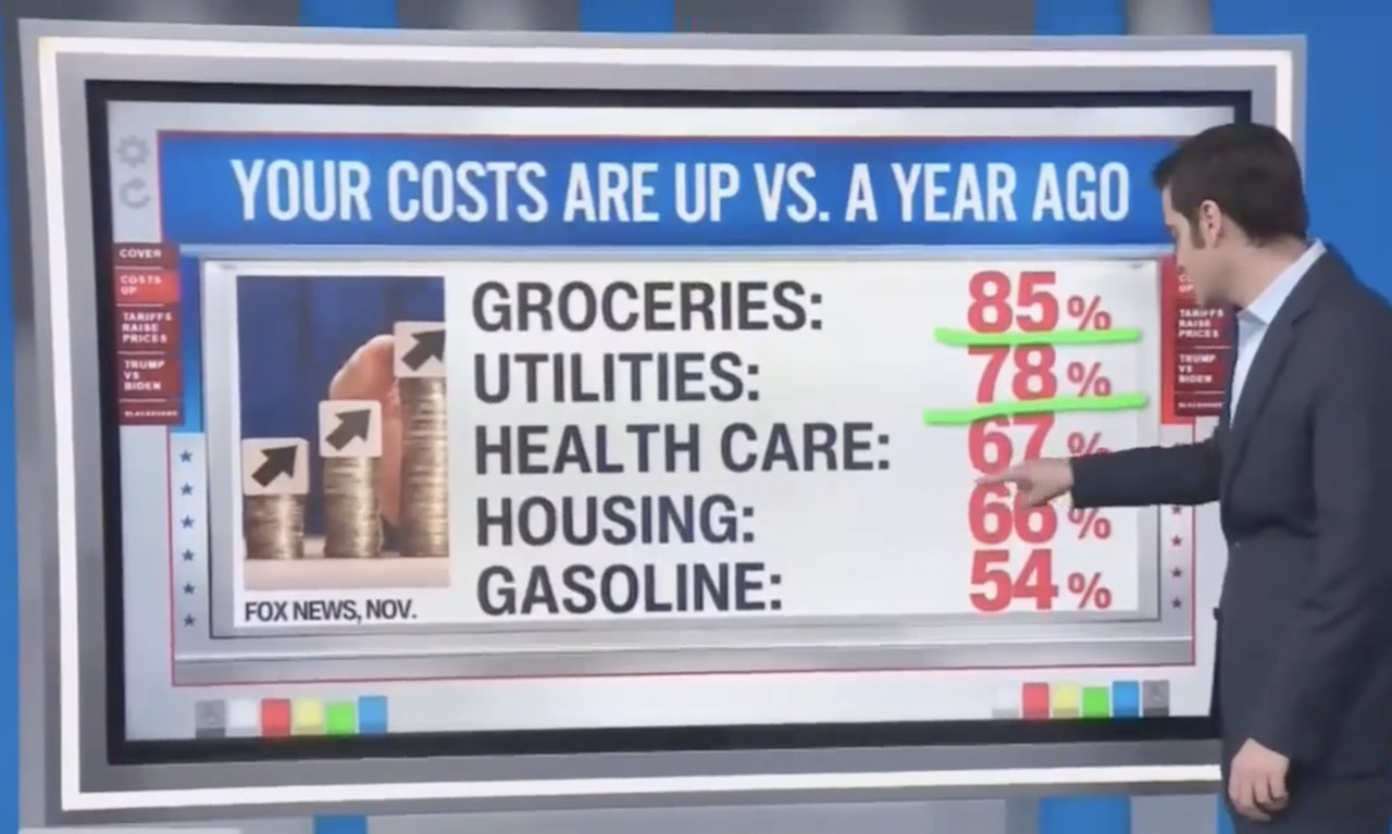costs