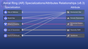 Astral Ring Specializations, Attributes, and their Relationships [NO Legends]