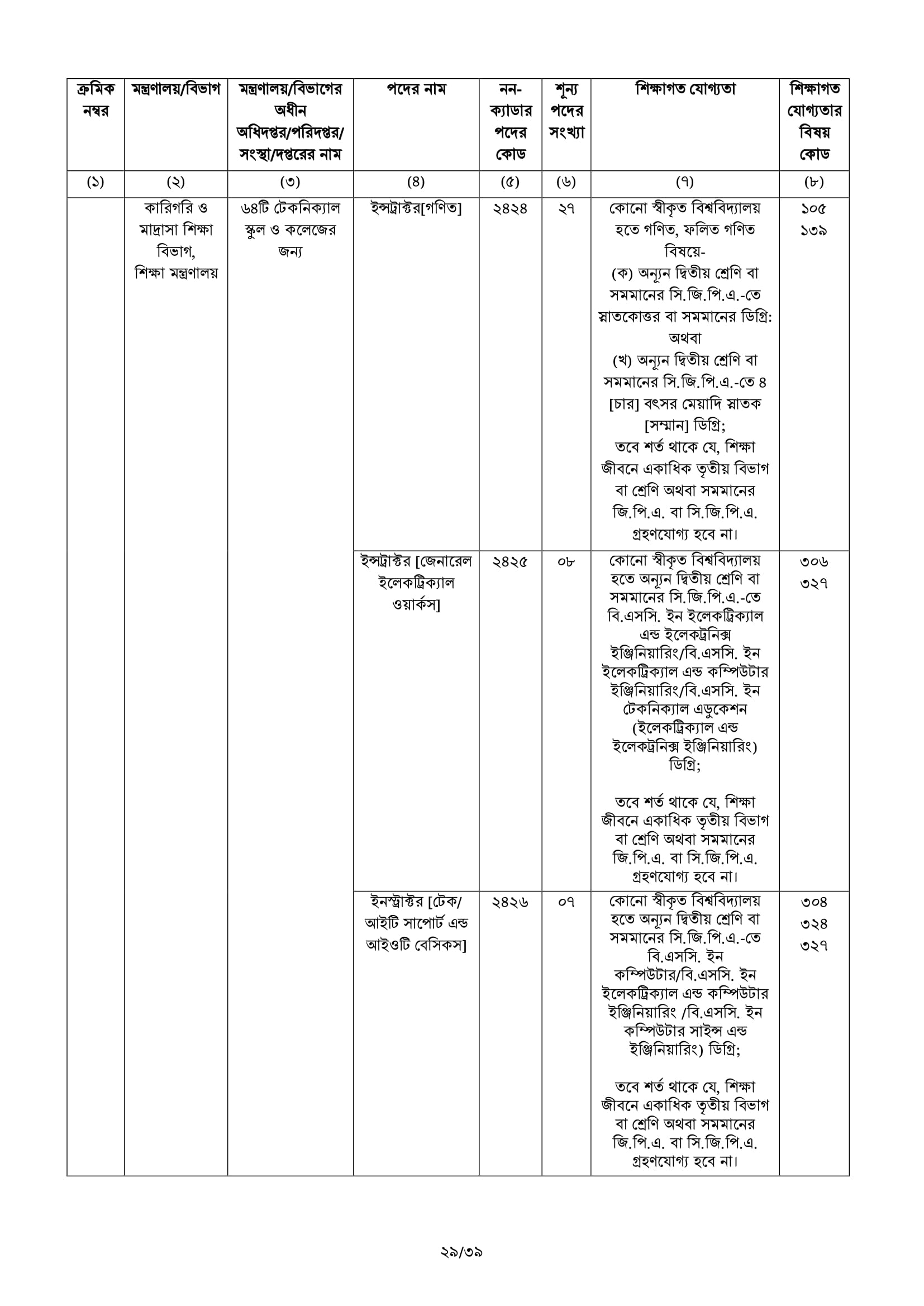 BCS Job Circular 67 45 BCS Advertisement 29 BCS Job Circular