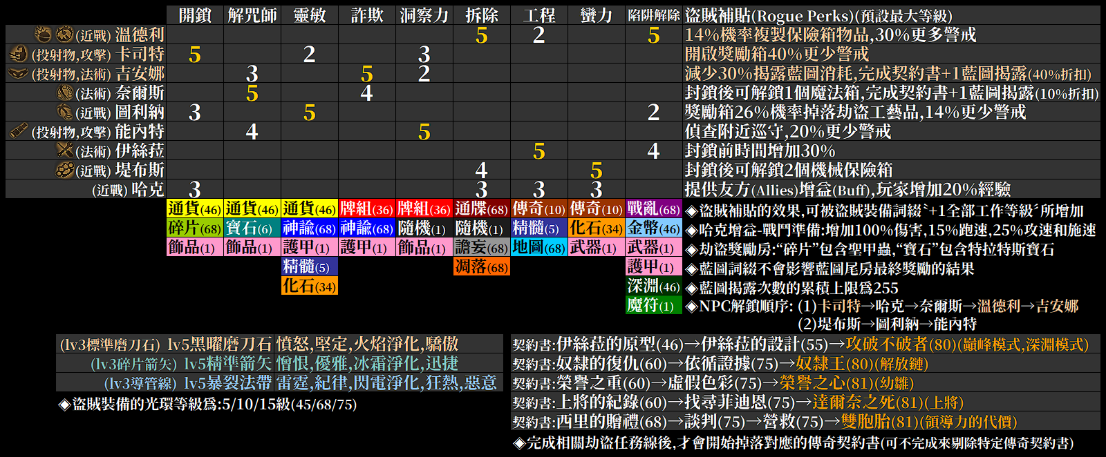 503 Service Unavailable