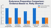 Muscle-Endurance-Supplements-2