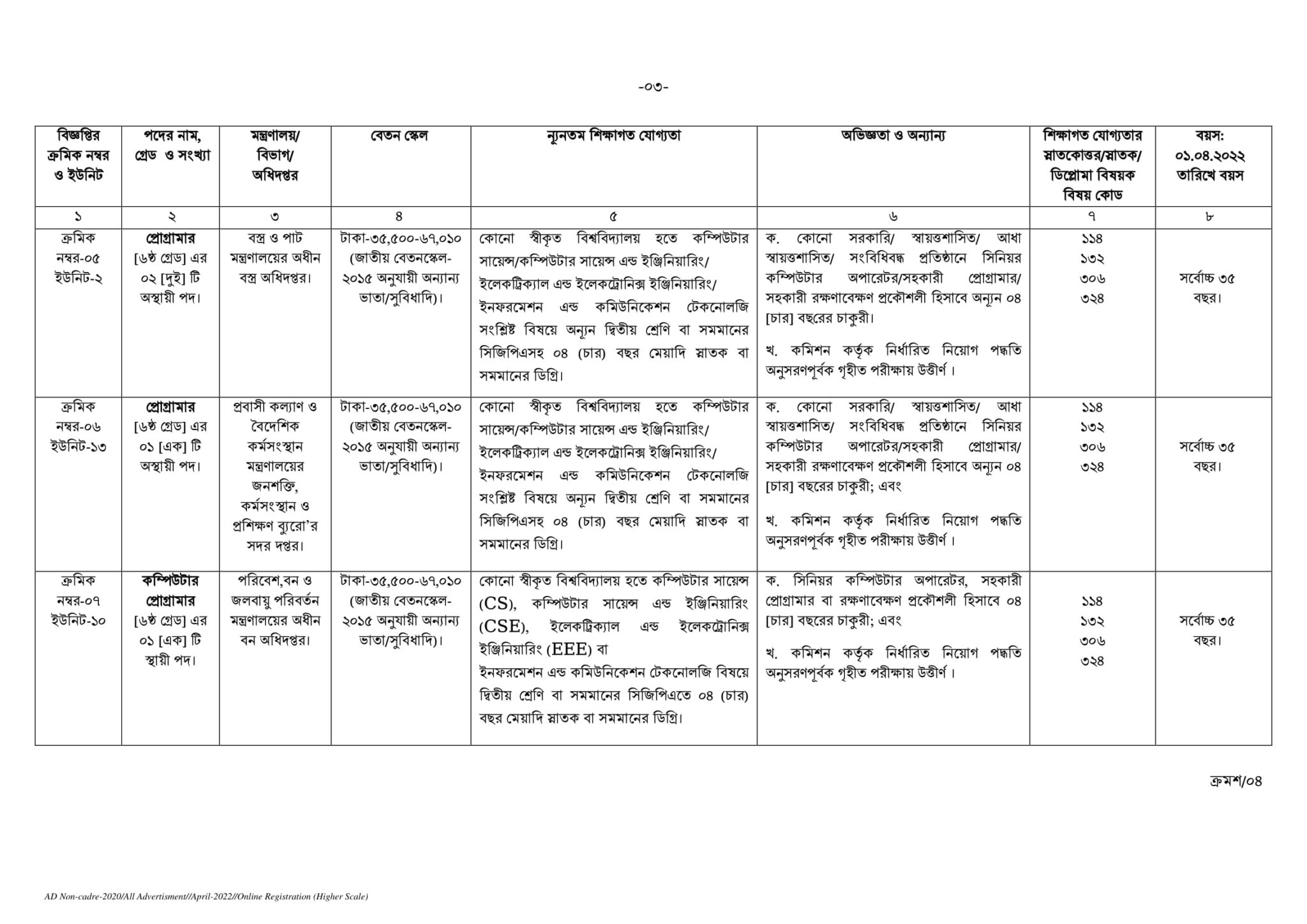 BPSC Job Circular 2022