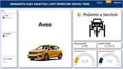 Gemelo Digital Rent a Car