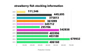 [Image: strawberry-fish-stock.jpg]