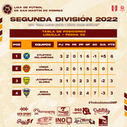 Liguilla Final 2Da Distrital 2022
