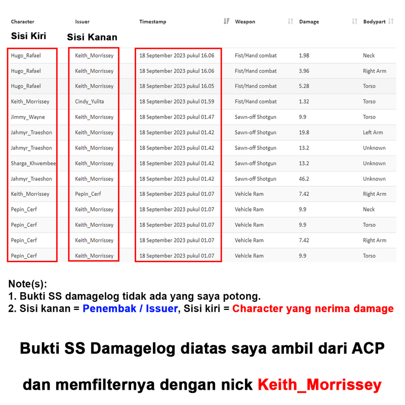 Bukti-Damagelog-Keith-Morrissey.png