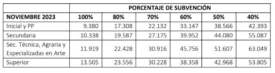 Cuotas