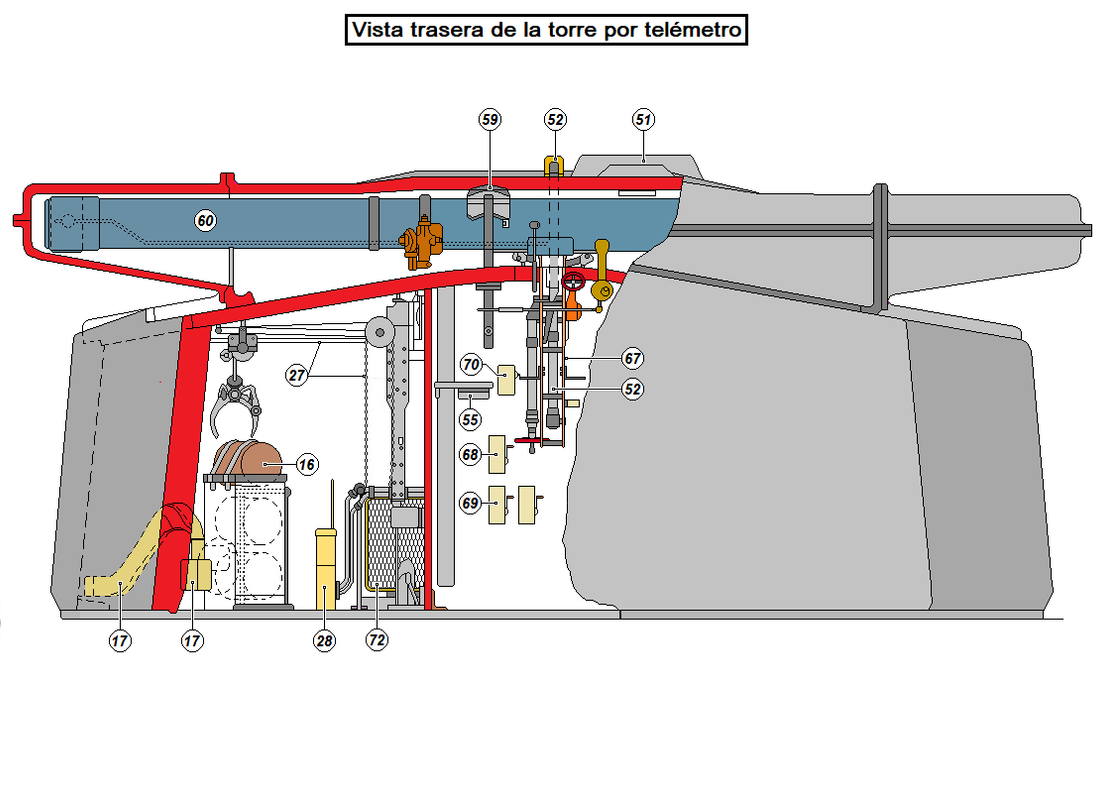 Torre 15 pulgadas telémetro