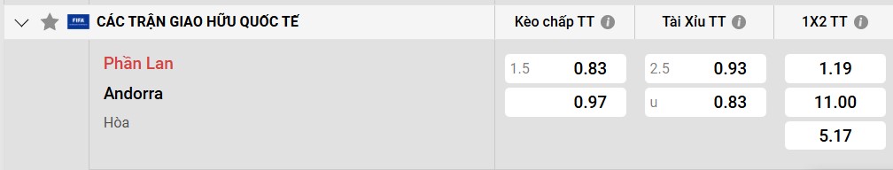 Tỷ lệ kèo Phần Lan vs Andorra