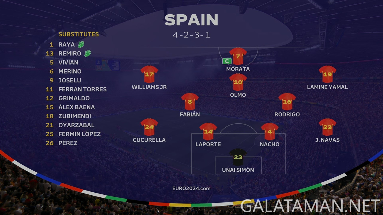 07-09_20-21-44_BBC HDR FHD (event only)_Spain vs France.ts_snapshot_39.20.459