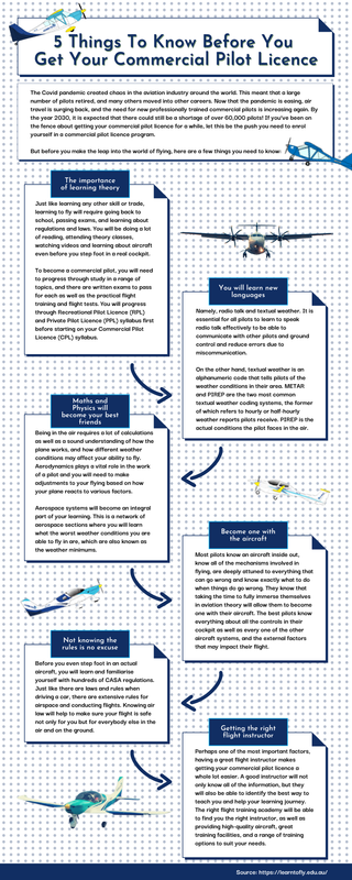 5 Things To Know Before You Get Your Commercial Pilot Licence