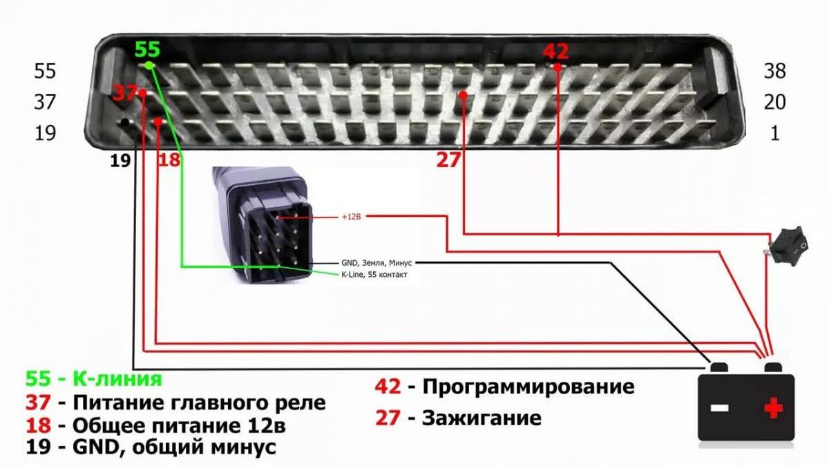 Зображення