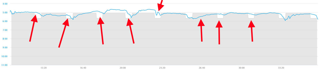 pace chart