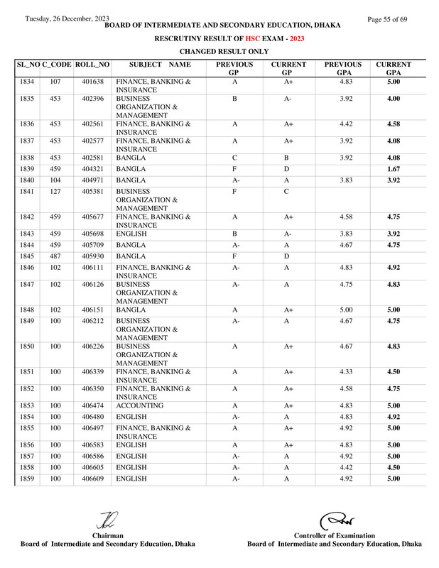 Dhaka-Board-HSC-Rescutiny-Result-2023-PDF-55