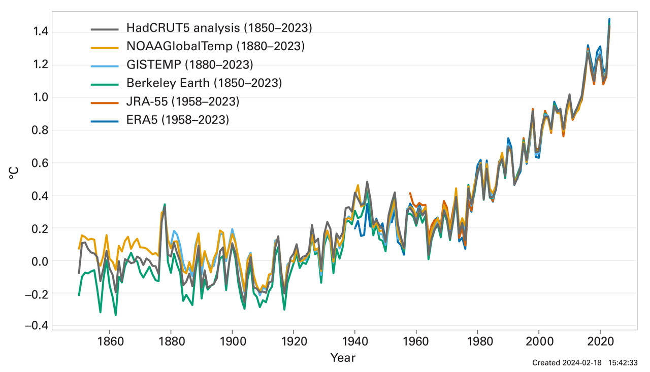 Shifting to Low Sulfur Transport Fuels