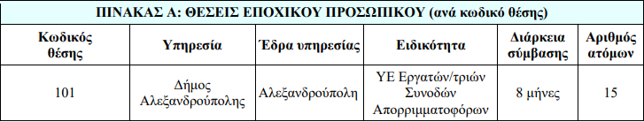 15 προσλήψεις στο Δήμο Αλεξανδρούπολης 12