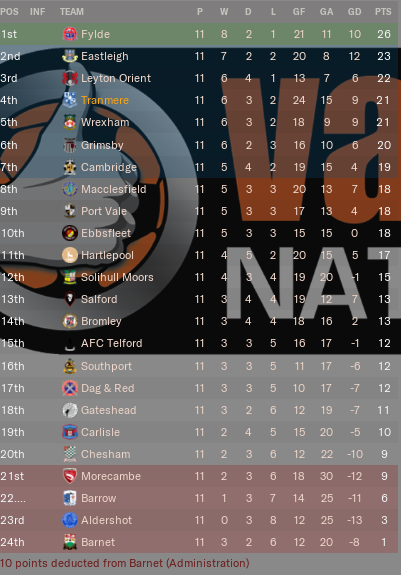 https://i.postimg.cc/3r9ndrnQ/TRFC-Table-End-Sep2023.png