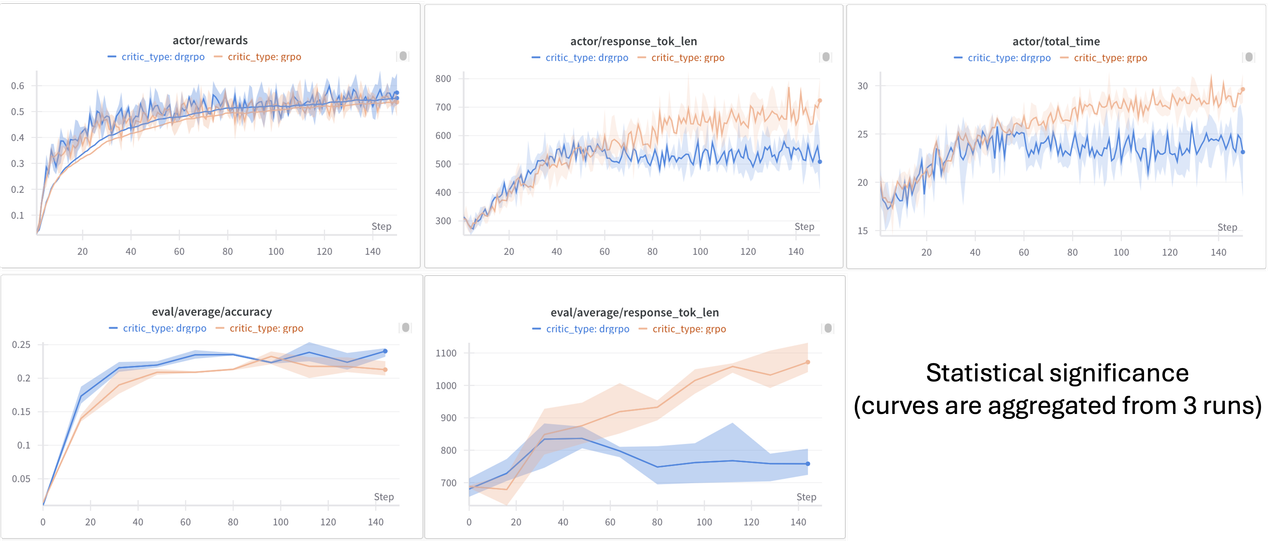 colm-rebuttal-manyseeds