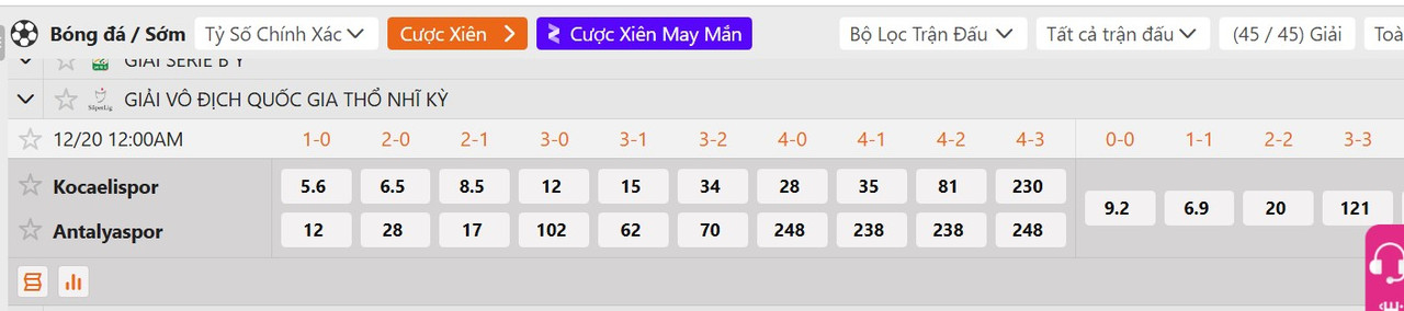 Tỷ lệ tỷ số chính xác&nbsp;Kocaelispor vs Antalyaspor