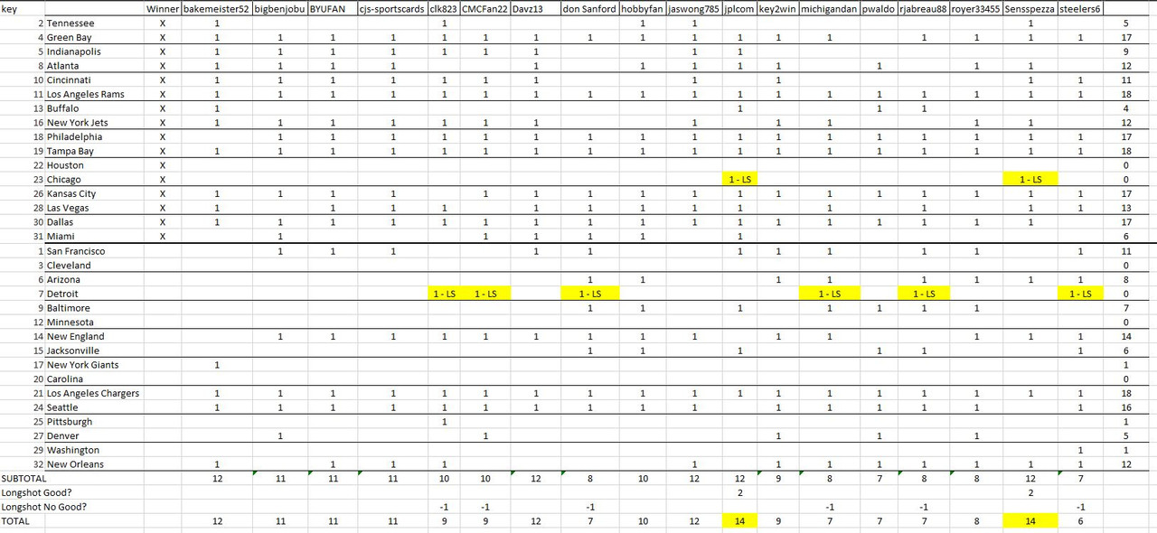 week16_pickem_results