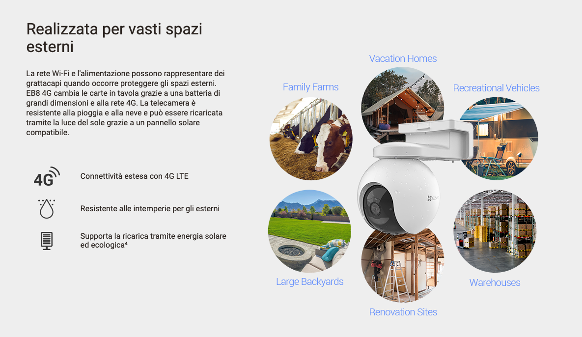 Funzioni EZVIZ EB8 4G