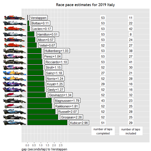 2019italy-Race-Pace.png