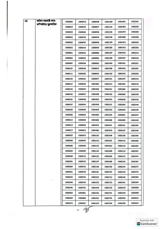 Taxes-Zone-Narsingdi-Exam-Result-2026-PDF-4