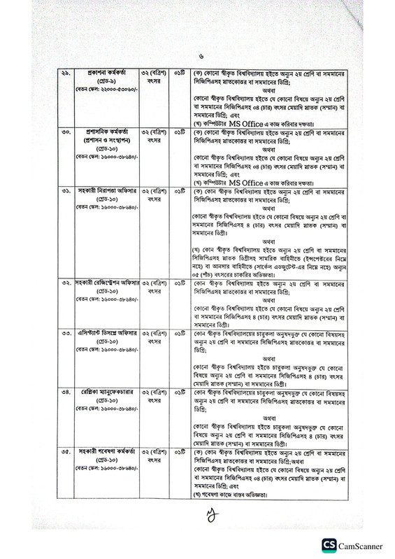 July-36-Mass-Uprising-Memorial-Museum-Job-Circular-2026-PDF-06