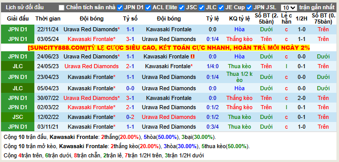 Thành tích đối đầu Kawasaki Frontale vs Urawa Red Diamonds