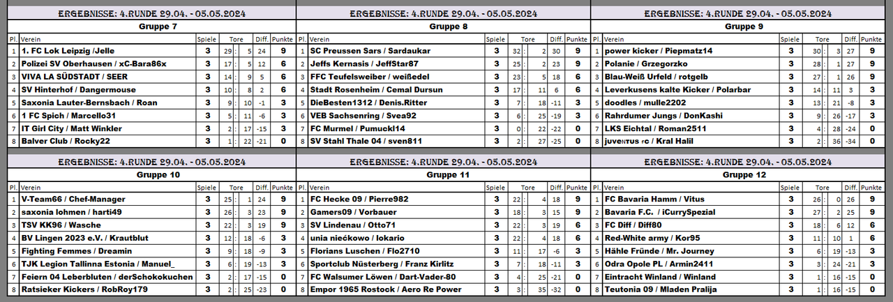 DVSA19R4 Erg G7-12 S3