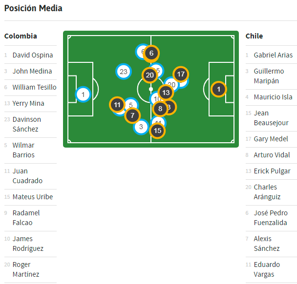 Colombia-vs-Chile.png