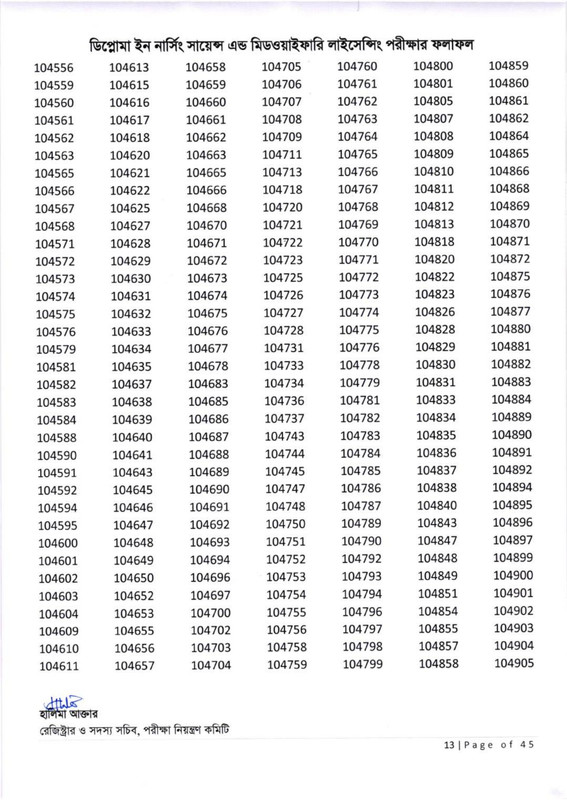 Nursing-Licensing-Exam-Result-2026-PDF-14