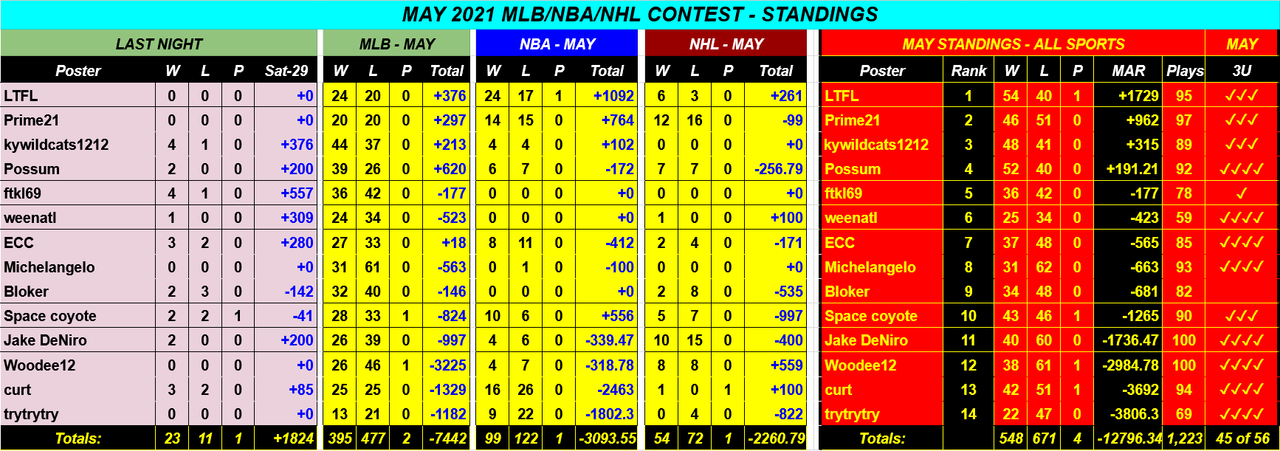 Screenshot-2021-05-30-MAY-2021-NBA-NHL-MLB-Monthly-Contest-Google-Drive.png