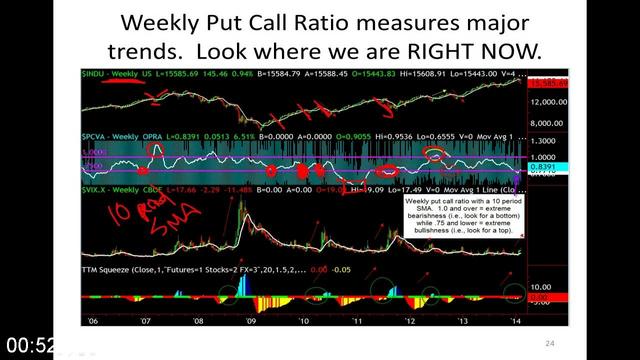 [Image: G-PSimpler-Options-How-to-Spot-Market-Reversals.jpg]