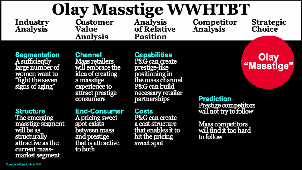 olay-wwhtbt-lap-kpi