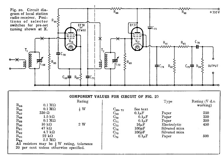 Detector catodic cu ARF