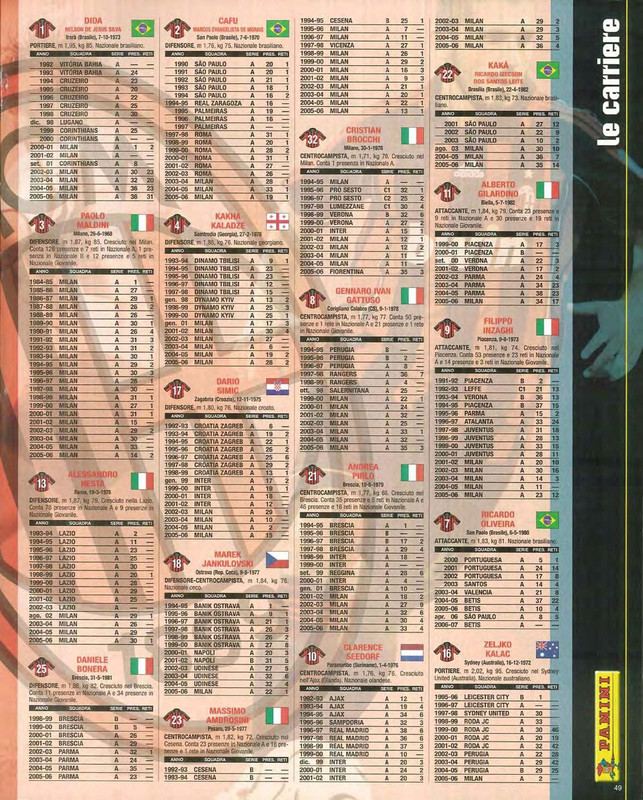 Old School Pann: Les trésors de la D2 : Marco MATERAZZ | Marco