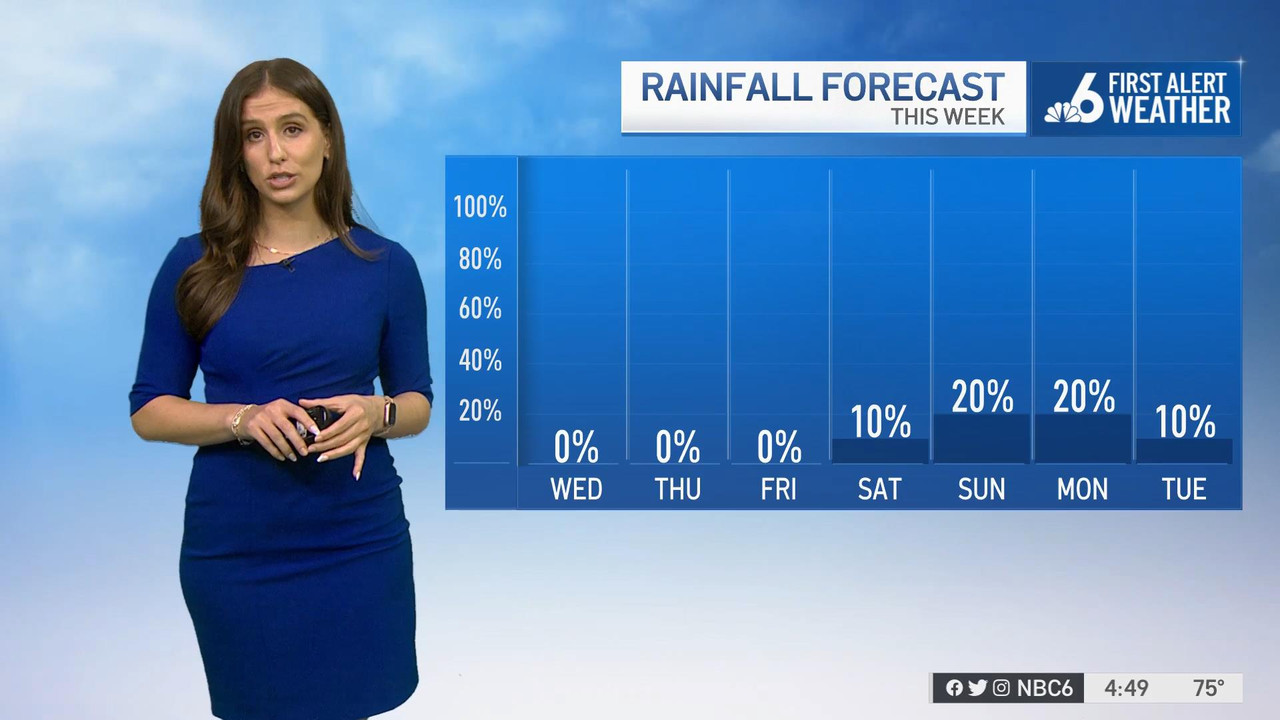 11.30 - 21.00.00 - NBC 6 South Florida News at 4pm. Local news, sport....ts_snapshot_00.50.42_[2021.